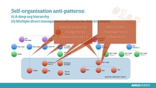 CTO
QA
Manager
Test Lead
Tester
Test Lead
Tester
VP of
Product
Chief PO
Product
Owner
BA
Technical
Director
Principal
Architect
Solutions
Architect
Lead
Solutions
Architect
Dev
Director 1
Dev Lead
Dev
Dev
Dev
Dev Lead
Team X"
Dev
Director 2
Dev Lead
Team Y
Dev Lead
Team Z
typical delivery team"
Self-organisation anti-patterns:
(i) A deep org hierarchy
(ii) Multiple direct management inﬂuences for delivery teams
Scrum
Master
 
