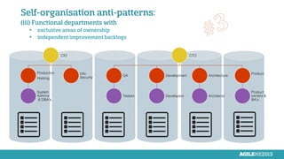 Self-organisation anti-patterns:
(iii) Functional departments with
•  exclusive areas of ownership
•  independent improvement backlogs
CIO!
Production!
Hosting!
System
Admins!
& DBA’s!
Info !
Security!
CTO!
QA!
Testers!
Development!
Developers!
Architecture!
Architects!
Product
!
Product
owners &
BA’s!
 