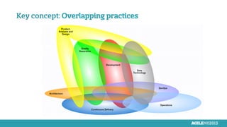 Key concept: Overlapping practices
 