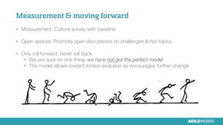 Measurement & moving forward

•  Measurement: Culture survey with baseline
•  Open spaces: Promote open discussions on challenges & hot topics

•  Only roll forward, never roll back
•  We are sure on one thing: we have not got the perfect model
•  The model allows low(er!) friction evolution so encourages further change

 