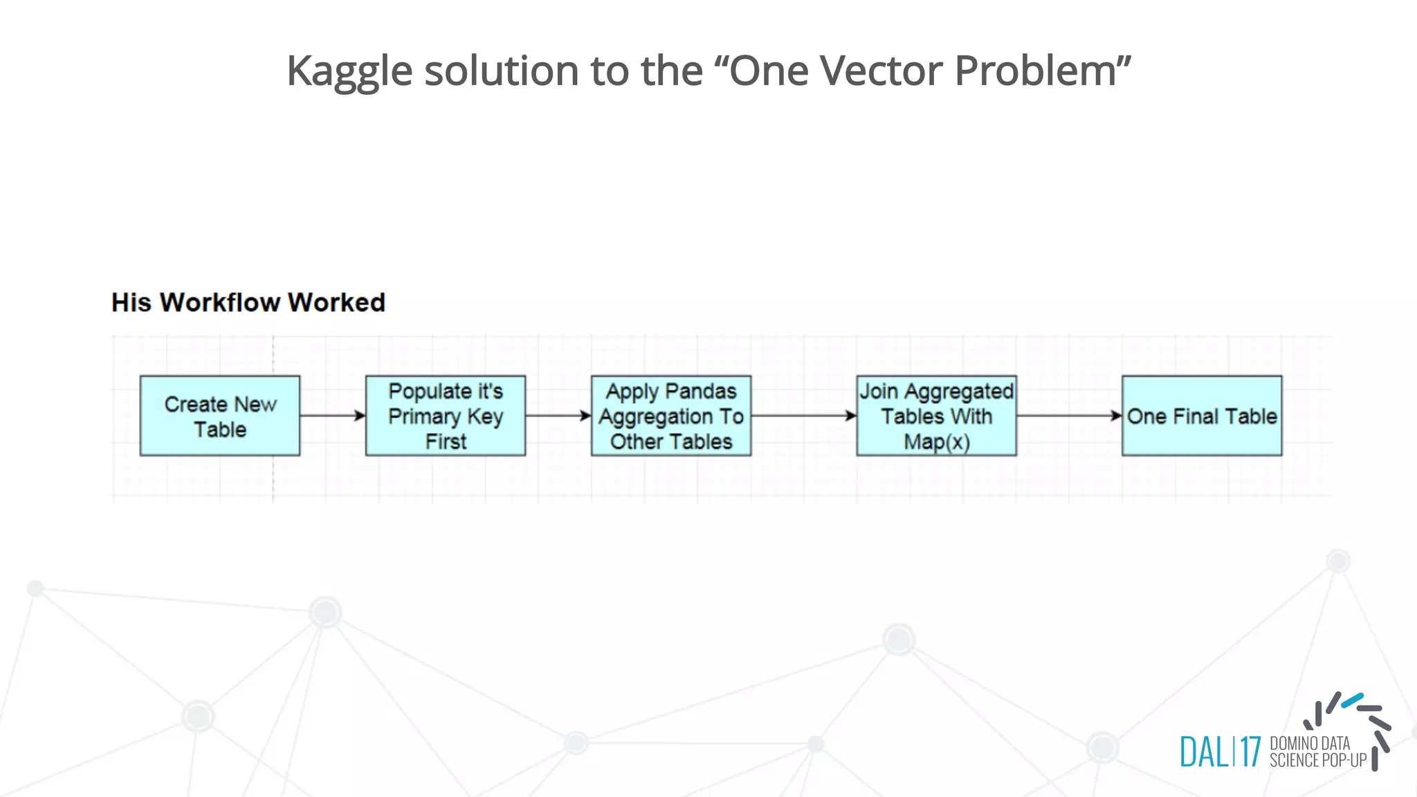 Kaggle solution to the “One Vector Problem”
 