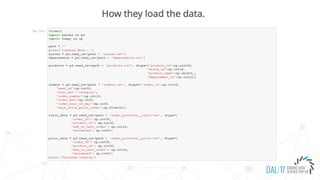 How they load the data.
 