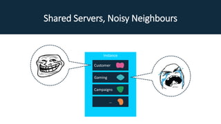 Shared Servers, Noisy Neighbours
Instance
Customer
Gaming
Campaigns
…
 