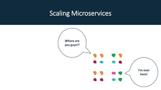Scaling Microservices
Where are
you guys!?
I’m over
here!
 