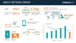 ABOUT BETSSON GROUP
1766Employees (Q2 2016)
+ 500 tech employees
+ 40 nationalities
2121 different brands
Across Europe, Central Asia & Latin America
41%
563,247
Active players
(Q2 2016)
0%
5%
10%
15%
20%
25%
30%
35%
0
500
1,000
1,500
2,000
2,500
3,000
3,500
4,000
2011 2012 2013 2014 2015 H1 2016
SEKm
Profitable Growth
Revenue EBIT margin
1963Company
founded
2014
Revenue
SEK 3,722 m
2015
EBIT
SEK 886 m
73%
Casino
24%
Sportsbook
Share of revenue
Listed on Nasdaq
Large Cap
Share of revenue
(Q2 2016)
Mobile
19.1%
Top line CAGR of 19.1% (2012-2015)
 