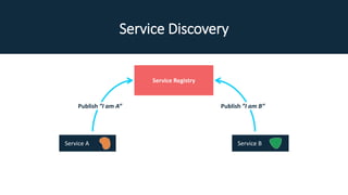 Service Discovery
Service Registry
Publish ”I am A” Publish ”I am B”
Service A Service B
 