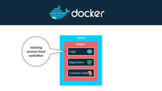 Server
Docker
Login
Registration
Customer Data
Isolating
services from
eachother
 