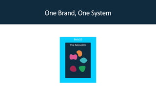One Brand, One System
Bets10
The Monolith
 