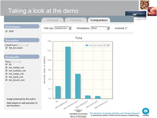 Taking a look at the demo Image produced by the author. Data based on real execution of sort functions. 