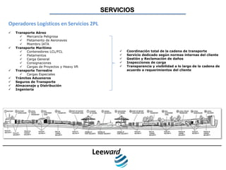 SERVICIOS

Operadores Logísticos en Servicios 2PL
   Transporte Aéreo
       Mercancía Peligrosa
       Fletamento de Aeronaves
       Miembro IATA
   Transporte Marítimo
       Contenedores LCL/FCL                       Coordinación total de la cadena de transporte
       Fletamentos                                Servicio dedicado según normas internas del cliente
       Carga General                              Gestión y Reclamación de daños
       Consignaciones                             Inspecciones de carga
       Cargas de Proyectos y Heavy lift           Transparencia y visibilidad a lo largo de la cadena de
   Transporte Terrestre                            acuerdo a requerimientos del cliente
       Cargas Especiales
   Trámites Aduaneros
   Seguros de Transporte
   Almacenaje y Distribución
   Ingeniería
 