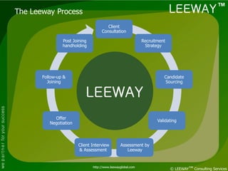 Leeway PPT