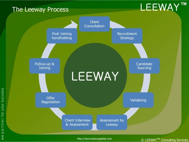 Leeway Leeway