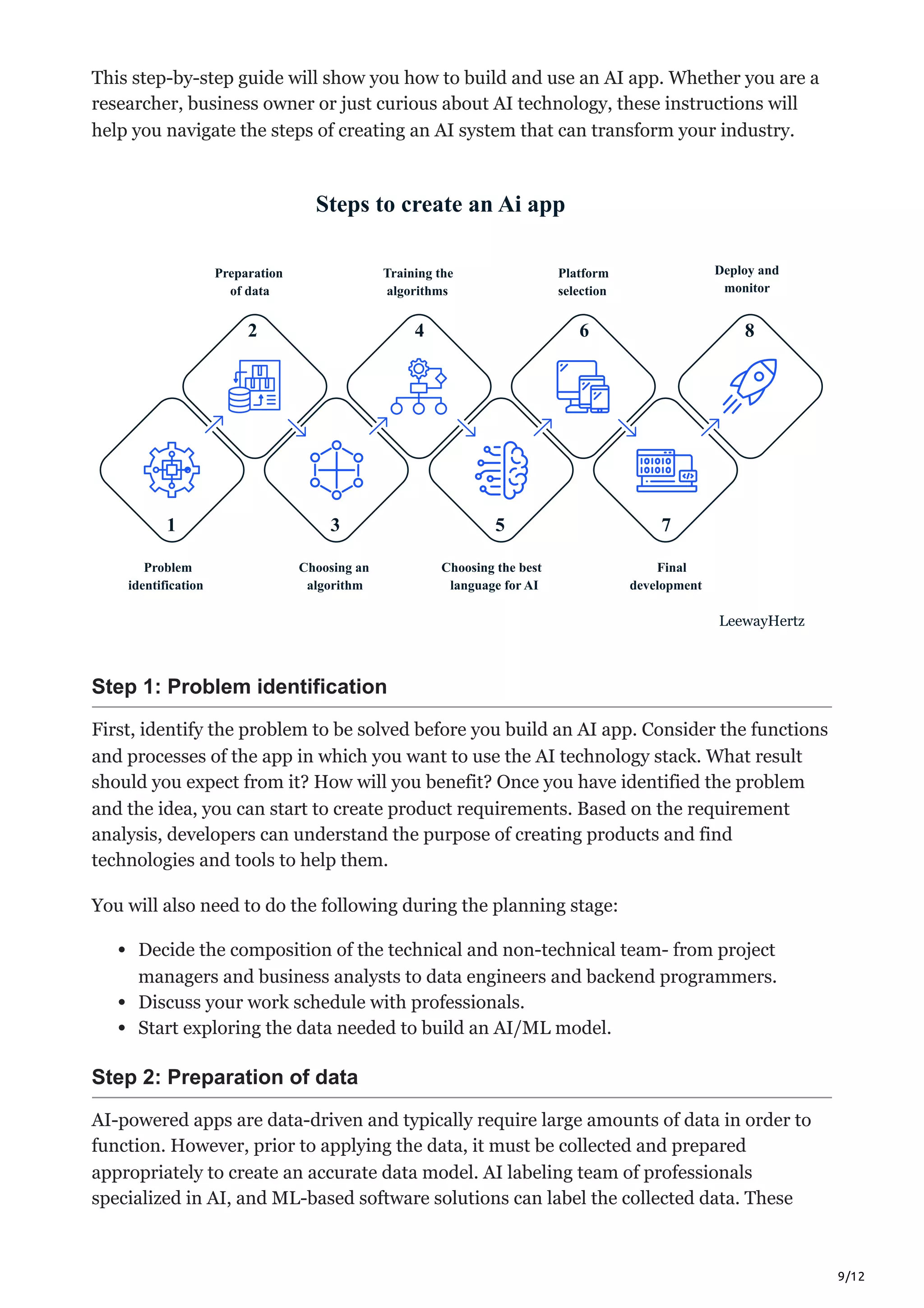 9/12
This step-by-step guide will show you how to build and use an AI app. Whether you are a
researcher, business owner or just curious about AI technology, these instructions will
help you navigate the steps of creating an AI system that can transform your industry.
Steps to create an Ai app
Problem
identification
Preparation
of data
Choosing an
algorithm
Training the
algorithms
Choosing the best
language for AI
Final
development
Deploy and
monitor
Platform
selection
2
1 3 5 7
4 6 8
LeewayHertz
Step 1: Problem identification
First, identify the problem to be solved before you build an AI app. Consider the functions
and processes of the app in which you want to use the AI technology stack. What result
should you expect from it? How will you benefit? Once you have identified the problem
and the idea, you can start to create product requirements. Based on the requirement
analysis, developers can understand the purpose of creating products and find
technologies and tools to help them.
You will also need to do the following during the planning stage:
Decide the composition of the technical and non-technical team- from project
managers and business analysts to data engineers and backend programmers.
Discuss your work schedule with professionals.
Start exploring the data needed to build an AI/ML model.
Step 2: Preparation of data
AI-powered apps are data-driven and typically require large amounts of data in order to
function. However, prior to applying the data, it must be collected and prepared
appropriately to create an accurate data model. AI labeling team of professionals
specialized in AI, and ML-based software solutions can label the collected data. These
 