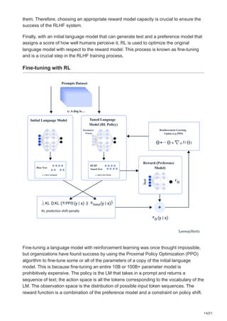 leewayhertz.com-Reinforcement Learning from Human Feedback RLHF.pdf