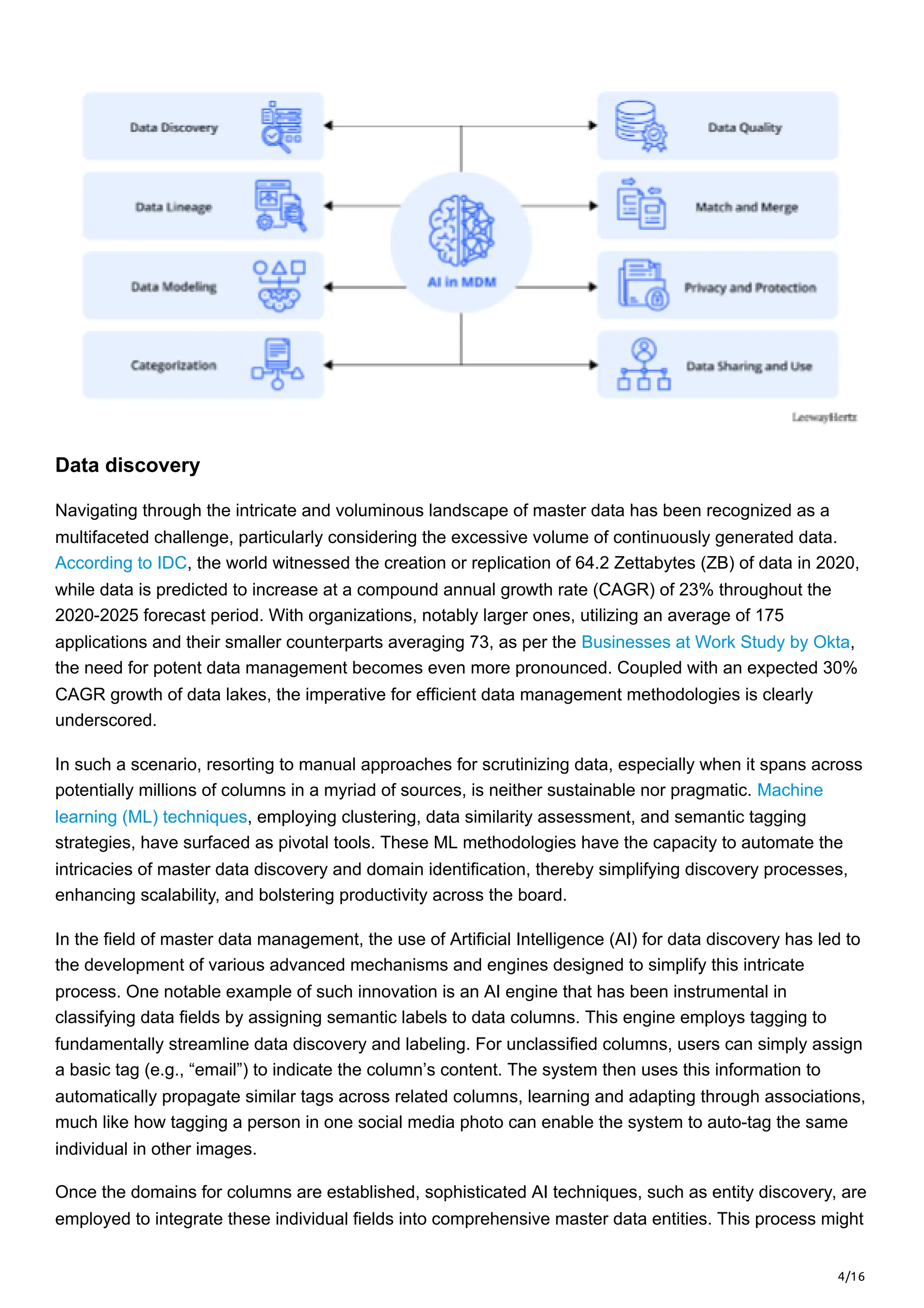 leewayhertz.com-AI in Master Data Management MDM Pioneering next ...