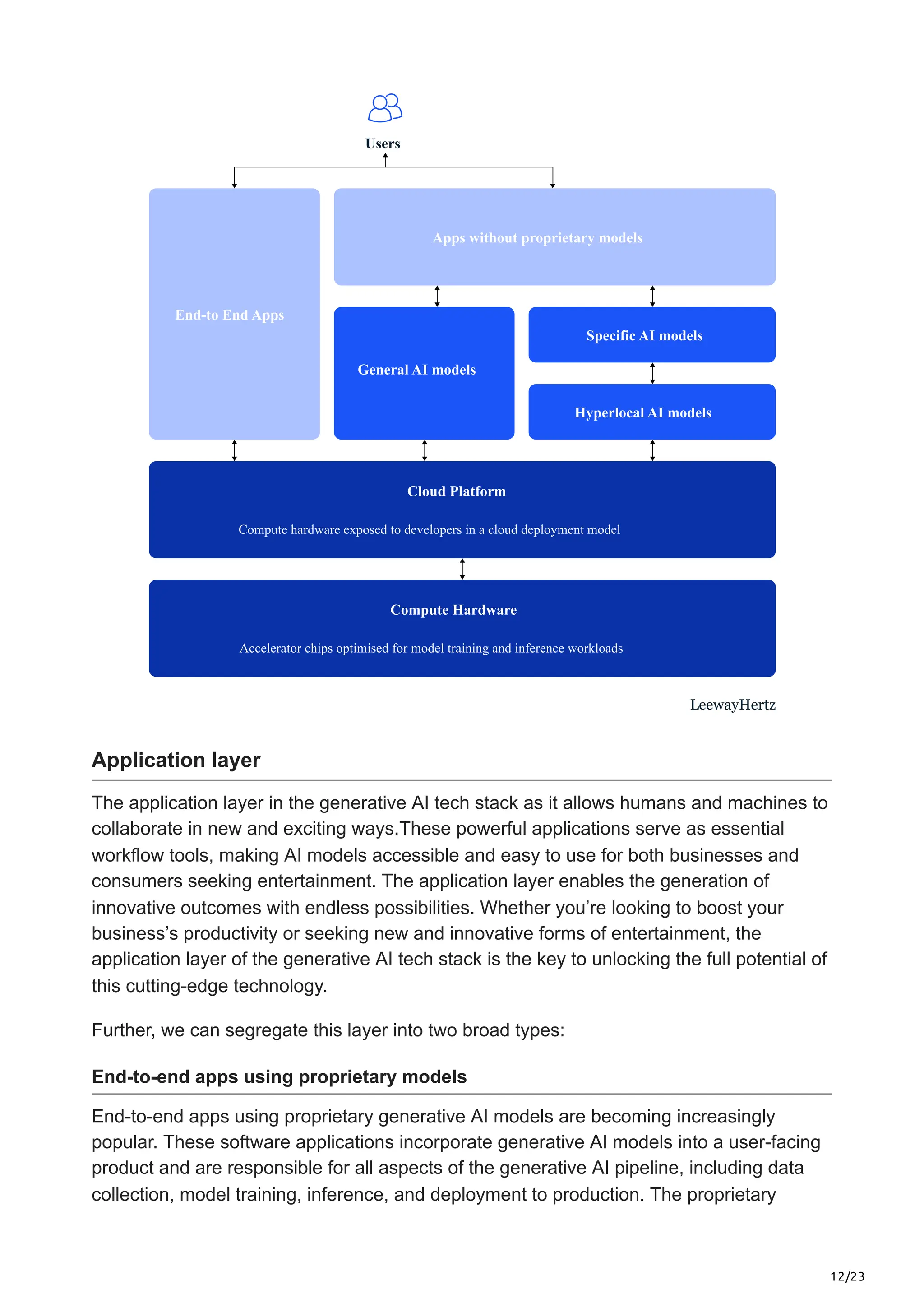 leewayhertz.com-Generative AI tech stack Frameworks infrastructure ...