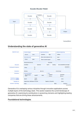 leewayhertz.com-Generative AI tech stack Frameworks infrastructure ...
