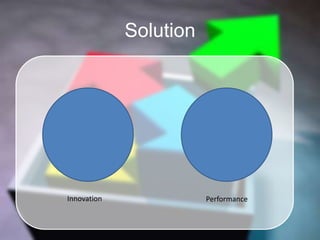 SolutionInnovation Performance