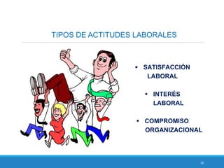 10
TIPOS DE ACTITUDES LABORALES
 SATISFACCIÓN
LABORAL
 INTERÉS
LABORAL
 COMPROMISO
ORGANIZACIONAL
 