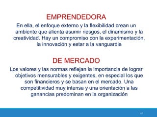 67
EMPRENDEDORA
En ella, el enfoque externo y la flexibilidad crean un
ambiente que alienta asumir riesgos, el dinamismo y la
creatividad. Hay un compromiso con la experimentación,
la innovación y estar a la vanguardia
DE MERCADO
Los valores y las normas reflejan la importancia de lograr
objetivos mensurables y exigentes, en especial los que
son financieros y se basan en el mercado. Una
competitividad muy intensa y una orientación a las
ganancias predominan en la organización
 