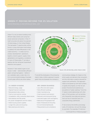 DIGTAL TRUST E Fo RU8
L E A D IN G E D G | VoL. M                                                                                                 LEA DI NG EDGE FoRU M
                                                                                                                              DIGITAL DISRUPTIoNS




grEEN IT: MoVINg BEyoNd ThE 2% soLuTIoN
DAVID MOSCHELLA AND DOUGLAS NEAL, CSC




Green IT is not just about building more
                                                                                                                                Business/IT Strategy
efficient data centers and using low-
                                                                                                                                Green IT operations
power personal computers. In fact, IT
                                                                                                                                Market Life Cycle
itself consumes only about two percent                                                                                          Perspective
of total energy (in the United States).
The real green IT opportunities will be
found in using information technology
to address the other 98 percent in the
wider economy — in areas such as
product development, operations,
logistics, brand support, supply chain,
globalization and regulatory compliance.
In many of these areas, IT can play a
leading role that will attract board-level
attention and support.


However, IT also needs to get its own
                                                                                                    Source: CSC with Dan Esty, author, Green to Gold
house in order — demonstrate sufficient
green computing hygiene — before it
can creditably seek a wider role in its                IT and all the employees of the enterprise       core business strategy, its impact on the
firm’s environmental strategy. Examples                need to take a holistic approach towards         entire supply and demand chain ecosystem,
of both green efforts are shown below.                 green that encompasses the company’s             and the information systems required for
                                                                                                        support and verification. This approach
                                                                                                        needs to be backed up with hard numbers
    2% green hygiene                                         98% green Business                         on goals and progress, so that we can
•   Reduced energy usage                                 •   Less office and store space                protect the brand and preempt any
•   Aligned financial incentives                         •   More efficient buildings                   accusations of “green washing.” To do this,
•   Reengineered data centers                            •   Green manufacturing                        IT needs to build relationships with other
•   Fresh air and warmer cooling                         •   Smart products and sensors                 parts of the business, such as facilities,
•   Virtualization, utility computing, fewer servers     •   Reduced commuting and flying               who frequently have data and sensors
•   More laptops and flat panels                         •   Improved supply chain and logistics        that can be an important part of a
•   PC power management and thin clients                 •   Reduced printing/paper/mail                corporate energy dashboard.
•   Green buying, power supplies                         •   Ease of disposal and recycling
•   Longer life cycles and recycling                     •   Environmental dashboards                   IT has to look at the full life cycle energy
•   Best practices and metrics                           •   Measurements and compliance                costs of its devices, not just the energy
                                                                                                        to use them. For example, IT-intensive

                                                                                                                Continued the on following page >




                                                                             60
 