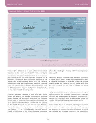 DIGTAL TRUST E Fo RU8
L E A D IN G E D G | VoL. M                                                                                                                                                                    LEA DI NG EDGE FoRU M
                                                                                                                                                                                                 DIGITAL DISRUPTIoNS




            Figure 40 EVo LU T I o N o F T H E W E B To 2020




                                                                                                                                                               Autonomic
                                                                                                                                                                                     Semantic Agent  Agent webs
                                                       Artificial                                                Intelligent                Natural                                   Ecosystems
                                                     Intelligence                                                  Agents                  Language
                                                                                                                                                               Intellectual                            that know,
                                                                                                                                                                Property
                                                                                                                                                                                   Smart
                                                                                                                                                                                                learn and reason
                                                                                                   Personal
                                                                                                                                                              Spime               Markets          as humans do
  Increasing Knowledge Connectivity & Reasoning




                                                                                                  Assistants                               Blogjects
                                                                                       3                                                                                      4                        Semantic
                                                                                                                                                                                                      Communities
                                                                         The Semantic Web                                                                       The Ubiquitous Web
                                                                          Connects Knowledge                                                                       Connects Intelligence          Semantic
                                                    Ontologies                                                        Semantic                                                                    Enterprise
                                                                                       Semantic                      Website & UI         Semantic                        Semantic
                                                                                        Search                                              Blog                            Wiki         Semantic
                                                                        Knowledge                                                                                                      Social networks
                                                                                                          Semantic
                                                                          Bases                                                                         Semantic
                                                   Thesauri &                                              Desktop                                                                Context-Aware
                                                                                                                                                         Email
                                                  Taxonomies                                                                                                                         Games
                                                                                            Bots

                                                                                                                                                                                  Multi-user
                                                                                                                      Enterprise            Mash-ups                   Wiki                                Community
                                                                                                                                                                                   Gaming
                                                                      Search Engines                                   Portals                                                                               Portals

                                                                                                                                                                              Marketplaces
                                                    Content Portals
                                                                                                                 Web Sites                                         RSS         & Auctions
                                                                                                                                                Blogs
                                                                                                                                                                                                         Social
                                                                                       1                                                                                      2                       Bookmarking
                                                                                The Web                         PIMS                                                  The Social Web
                                                                          Connects Information                                                                        Connects People
                                                                                                     Desktop                                  Email
                                                       Databases                                                                                                                                    Social
                                                                                          “Push”                                                       Conferencing                                Networks
                                                                                    Publish & Subscribe
                                                                                                                          P2P
                                                                                                                     File Sharing                                        Instant Messaging
                                                       File Servers

                                                                                                               Increasing Social Connectivity


                                                                                                                     Source: Nova Spivak, Radar Networks; John Breslin, DERI; and Mills Davis, Project 10X




Freebase (free database) is an open, collaboratively-edited                                                                              is hard. But unlocking the meaning hidden in words promises
“database of the world’s knowledge.”172 Freebase analyzes                                                                                a big payoff.
data sources such as Wikipedia sentence by sentence, and
puts summaries of the most important concepts into a                                                                                     Hakia.com, another contender, uses semantic technology
database. For example, when processing the entry on the                                                                                  to deliver search results backed by credible sources, such
Golden Gate Bridge, Freebase would store the concepts                                                                                    as those recommended by librarians rather than popular
“bridge earns name” and “winds prevent operation.” Freebase                                                                              rankings. Hakia also connects you with people who asked
users can upload tables of data by domain and type, such                                                                                 the same question you did, and is available on mobile
as IBM’s acquisitions this year or all primary election results,                                                                         phones.
so they are available to answer queries.
                                                                                                                                         Highly specialized search sites including Like.com (images),
Powerset leverages Freebase to build and query these                                                                                     Vast.com (entities and attributes), Pandora (music), Metacarta
tables, and asserts that queries with linguistic structure                                                                               (location) and Kayak (travel) are designed to understand a
better leverage the technology, prompting the Powerset                                                                                   specific area. other sites, such as Search Wikia, Topicle and
engine to try to specifically answer the question. When the                                                                              ChaCha, use people to manually refine search results.
query “Who won the Republican nomination?” was entered
in May 2008, Powerset had the answer (John McCain),                                                                                      Some vendors focus on relevance matching in the enter-
though the answer was the seventh result. (The fifth result                                                                              prise, including Twine, Llesiant and Tacit Software. Their services
had the letters “w” “o” “n” highlighted in the word “won’t.”)                                                                            use semantics to discover information of interest to individ-
Cleary the technology is still in beta; language processing                                                                              ual employees and to locate expertise in the organization.




                                                                                                                                    72
 