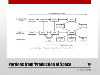 Long lack of recognition leads to skepticism about role of spatial forces. The socio-spatial dialectic10/11/2010 6:59 AM2