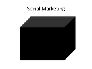 Social Marketing