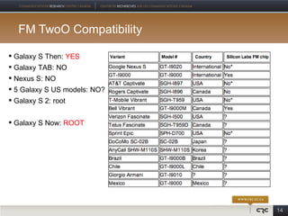 FM TwoO Compatibility

 Galaxy S Then: YES
 Galaxy TAB: NO
 Nexus S: NO
 5 Galaxy S US models: NO?
 Galaxy S 2: root


 Galaxy S Now: ROOT




                              14
 