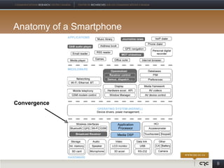 Anatomy of a Smartphone




Convergence




                          8
 