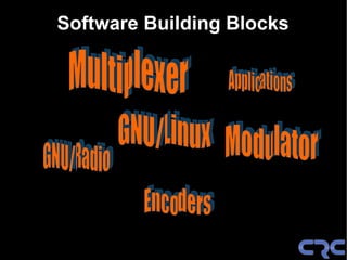 Software Building Blocks
 
