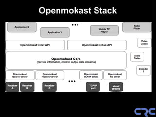 Openmokast Stack
 