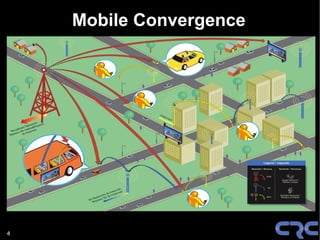Mobile Convergence




4
 