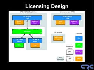 Licensing Design
 