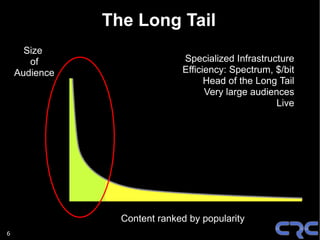 The Long Tail
      Size
       of                     Specialized Infrastructure
    Audience                  Efficiency: Spectrum, $/bit
                                    Head of the Long Tail
                                    Very large audiences
                                                     Live




                 Content ranked by popularity
6
 