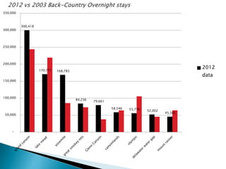 300,418
170,771 168,783
84,236 79,661
58,546 55,776 52,002
45,565
-
50,000
100,000
150,000
200,000
250,000
300,000
350,000
2012
data
 