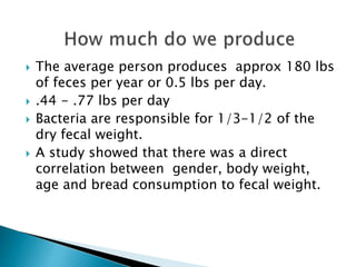  The average person produces approx 180 lbs
of feces per year or 0.5 lbs per day.
 .44 - .77 lbs per day
 Bacteria are responsible for 1/3-1/2 of the
dry fecal weight.
 A study showed that there was a direct
correlation between gender, body weight,
age and bread consumption to fecal weight.
 