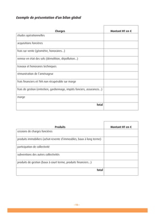 - 13 -
Exemple de présentation d’un bilan global
Charges Montant HT en €
études opérationnelles
acquisitions foncières
frais sur vente (géomètre, honoraires...)
remise en état des sols (démolition, dépollution...)
travaux et honoraires techniques
rémunération de l’aménageur
frais financiers et TVA non récupérable sur marge
frais de gestion (entretien, gardiennage, impôts fonciers, assurances...)
marge
Total
Produits Montant HT en €
cessions de charges foncières
produits immobiliers (achat-revente d’immeubles, baux à long terme)
participation de collectivité
subventions des autres collectivités
produits de gestion (baux à court terme, produits financiers...)
Total
 