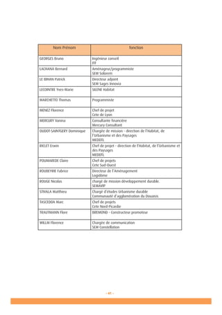 - 41 -
Nom Prénom fonction
GEORGES Bruno Ingénieur conseil
ITF
LACHANA Bernard Aménageur/programmiste
SEM Solorem
LE BIHAN Patrick Directeur adjoint
SEM Sages Innovia
LECOINTRE Yves-Marie SILENE Habitat
MARCHETTO Thomas Programmiste
MENEZ Florence Chef de projet
Cete de Lyon
MERCURY Vanina Consultante financière
Mercury Consultant
OUDOT-SAINTGERY Dominique Chargée de mission - direction de l’Habitat, de
l’Urbanisme et des Paysages
MEDDTL
RICLET Erwin Chef de projet - direction de l’Habitat, de l’Urbanisme et
des Paysages
MEDDTL
POUMAREDE Claire Chef de projets
Cete Sud-Ouest
ROUBEYRIE Fabrice Directeur de l’Aménagement
Logidôme
ROUGE Nicolas chargé de mission développement durable.
SEMAVIP
STIVALA Matthieu Chargé d’études Urbanisme durable
Communauté d’agglomération du Douaisis
TASCEDDA Marc Chef de projets
Cete Nord-Picardie
TRAUTMANN Flore BREMOND - Constructeur promoteur
WILLM Florence Chargée de communication
SEM Constellation
 