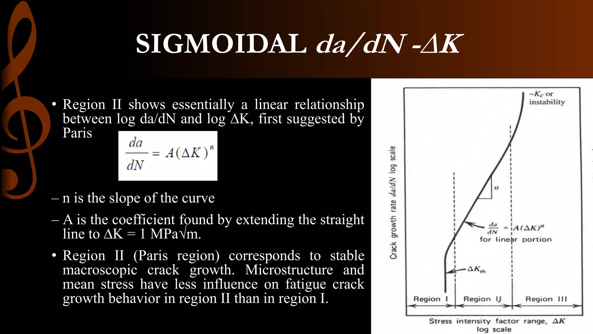 SIGMOIDAL da/dN -∆K
• Region II shows essentially a linear relationship
between log da/dN and log ∆K, first suggested by
Paris
– n is the slope of the curve
– A is the coefficient found by extending the straight
line to ∆K = 1 MPa√m.
• Region II (Paris region) corresponds to stable
macroscopic crack growth. Microstructure and
mean stress have less influence on fatigue crack
growth behavior in region II than in region I.
 
