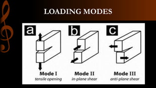 LOADING MODES
 