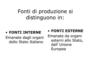 Fonti di produzione si
distinguono in:
•  FONTI INTERNE
Emanate dagli organi
dello Stato Italiano
•  FONTI ESTERNE
Emanate da organi
esterni allo Stato,
dall Unione
Europea
 