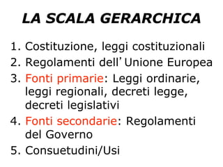 LA SCALA GERARCHICA
1.  Costituzione, leggi costituzionali
2. Regolamenti dell Unione Europea
3. Fonti primarie: Leggi ordinarie,
leggi regionali, decreti legge,
decreti legislativi
4. Fonti secondarie: Regolamenti
del Governo
5. Consuetudini/Usi
 