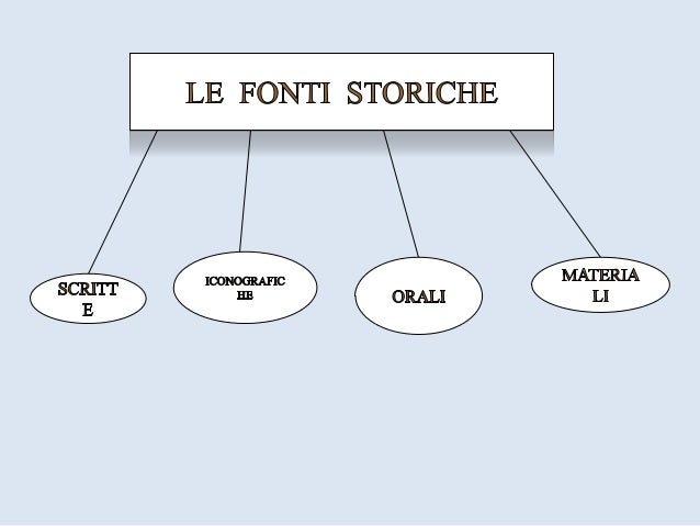 Le fonti storiche