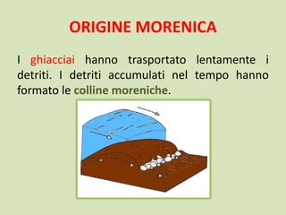 ORIGINE MORENICA
I ghiacciai hanno trasportato lentamente i
detriti. I detriti accumulati nel tempo hanno
formato le colline moreniche.
 