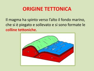 ORIGINE TETTONICA
Il magma ha spinto verso l’alto il fondo marino,
che si è piegato e sollevato e si sono formate le
colline tettoniche.
 