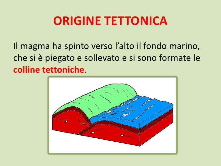 Le Forme Della Terra Le Colline
