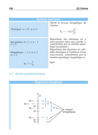 100 [2] Chimie 
Nombres quantiques 
Principal : n ∈ N∗, n-= 0 
Décrit le niveau énergétique de 
l’atome : 
Z2 
En = −13, 6 n2 
Secondaire : 0  ℓ  n − 1 
ℓ ∈ N 
Répartition des électrons en n 
sous-couches dans une couche n, 
caractérisées par le nombre quan-tique 
secondaire ℓ. 
Magnétique : −ℓ  m  ℓ 
m ∈ Z 
Répartition des électrons en orbi-tales 
atomiques à l’intérieur d’une 
sous-couche, caractérisées par le 
nombre quantique magnétique m. 
ms = ± 
1 
2 
Spin 
1.3 Atome polyélectronique 
Diagramme énergétique 
E 
K 
L 
M 
N 
2s 
1s 
2p 
3s 
3p 
3d 
4s 
4p 
niveaux 
énergétiques 
} 
} 
} 
 