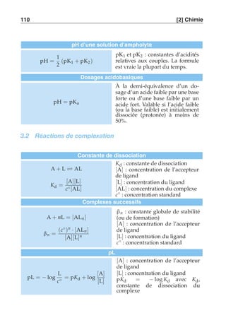 110 [2] Chimie 
pH d’une solution d’ampholyte 
pH = 
1 
2 
(pK1 + pK2) 
pK1 et pK2 : constantes d’acidités 
relatives aux couples. La formule 
est vraie la plupart du temps. 
Dosages acidobasiques 
pH = pKa 
À la demi-équivalence d’un do-sage 
d’un acide faible par une base 
forte ou d’une base faible par un 
acide fort. Valable si l’acide faible 
(ou la base faible) est initialement 
dissociée (protonée) à moins de 
50%. 
3.2 Réactions de complexation 
Constante de dissociation 
A + L ⇋ AL 
Kd = 
[A][L] 
c◦[AL] 
Kd : constante de dissociation 
[A] : concentration de l’accepteur 
de ligand 
[L] : concentration du ligand 
[AL] : concentration du complexe 
c◦ : concentration standard 
Complexes successifs 
A + nL = [ALn ] 
βn = 
(c◦)n · [ALn ] 
[A][L]n 
βn : constante globale de stabilité 
(ou de formation) 
[A] : concentration de l’accepteur 
de ligand 
[L] : concentration du ligand 
c◦ : concentration standard 
pL 
pL = − log 
L 
c◦ 
= pKd + log 
[A] 
[L] 
[A] : concentration de l’accepteur 
de ligand 
[L] : concentration du ligand 
pKd = − log Kd avec Kd, 
constante de dissociation du 
complexe 
 