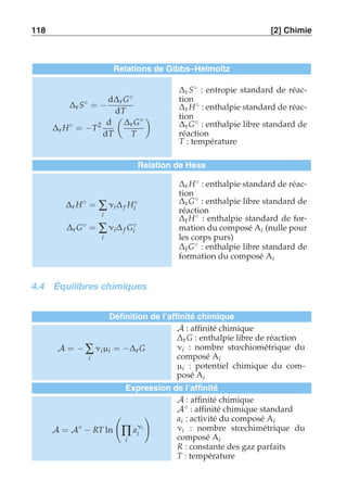 118 [2] Chimie 
Relations de Gibbs–Helmoltz 
Δr S◦ = − 
dΔr G◦ 
dT 
Δr H◦ = −T2 d 
dT 
 
Δr G◦ 
T 
# 
Δr S◦ : entropie standard de réac-tion 
Δr H◦ : enthalpie standard de réac-tion 
Δr G◦ : enthalpie libre standard de 
réaction 
T : température 
Relation de Hess 
Δr H◦ = Σ 
i 
νi Δ f H◦i 
Δr G◦ = Σ 
i 
νi Δ f G◦i 
Δr H◦ : enthalpie standard de réac-tion 
Δr G◦ : enthalpie libre standard de 
réaction 
Δf H◦ : enthalpie standard de for-mation 
du composé Ai (nulle pour 
les corps purs) 
Δf G◦ : enthalpie libre standard de 
formation du composé Ai 
4.4 Équilibres chimiques 
Définition de l’affinité chimique 
A = − Σ 
i 
νi μi = −Δr G 
A : affinité chimique 
Δr G : enthalpie libre de réaction 
νi : nombre stoechiométrique du 
composé Ai 
μi : potentiel chimique du com-posé 
Ai 
Expression de l’affinité 
A = A◦ − RT ln 
 
Π 
i 
aνi 
i 
! 
A : affinité chimique 
A◦ : affinité chimique standard 
ai : activité du composé Ai 
νi : nombre stoechimétrique du 
composé Ai 
R : constante des gaz parfaits 
T : température 
 